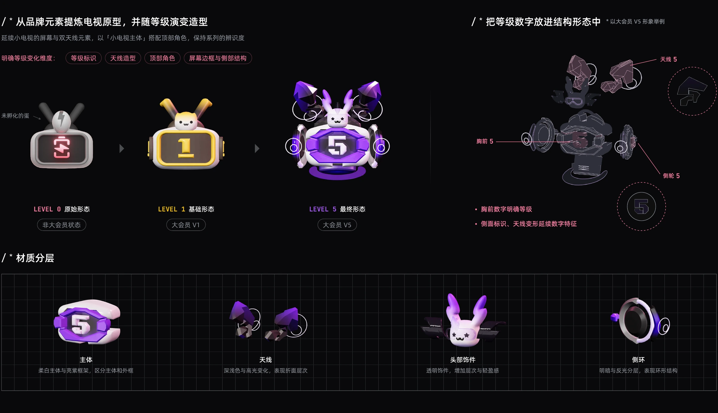 品牌造型提炼、等级数字融入结构与材质分层的原始设计证据。