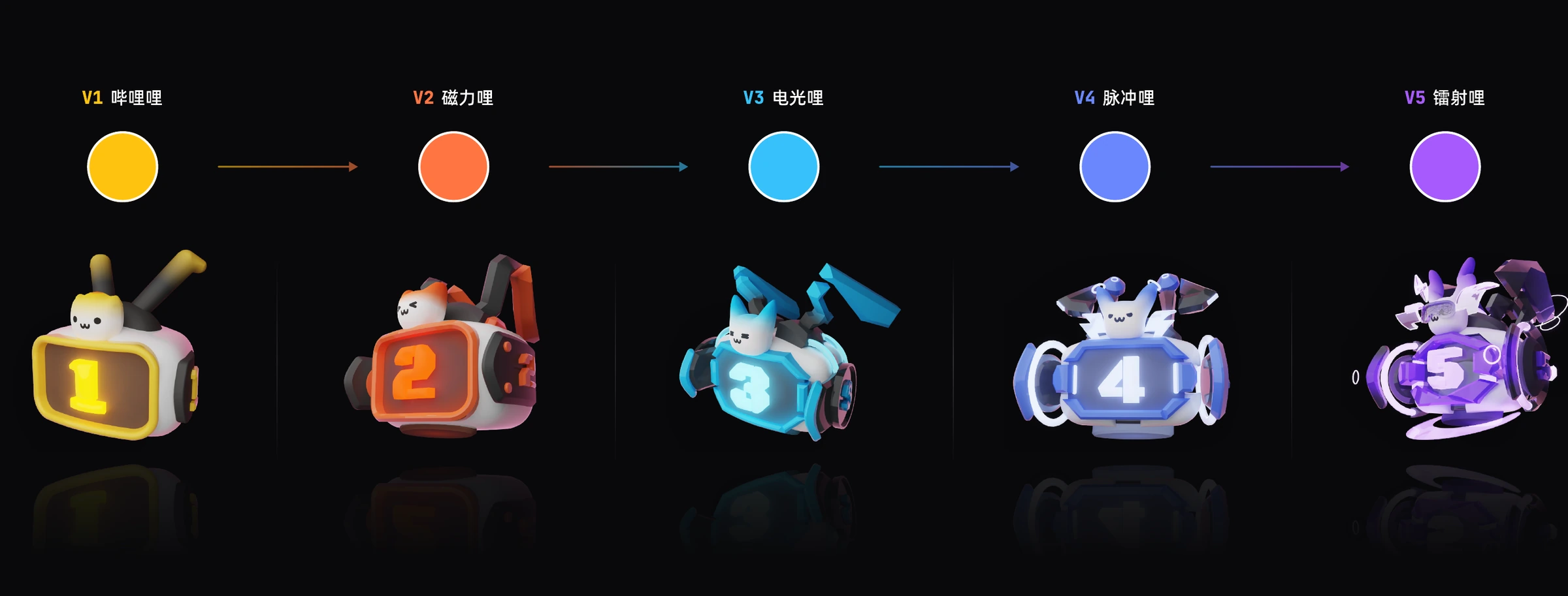V1–V5 会员形象与等级配色；原稿中的系列设计。